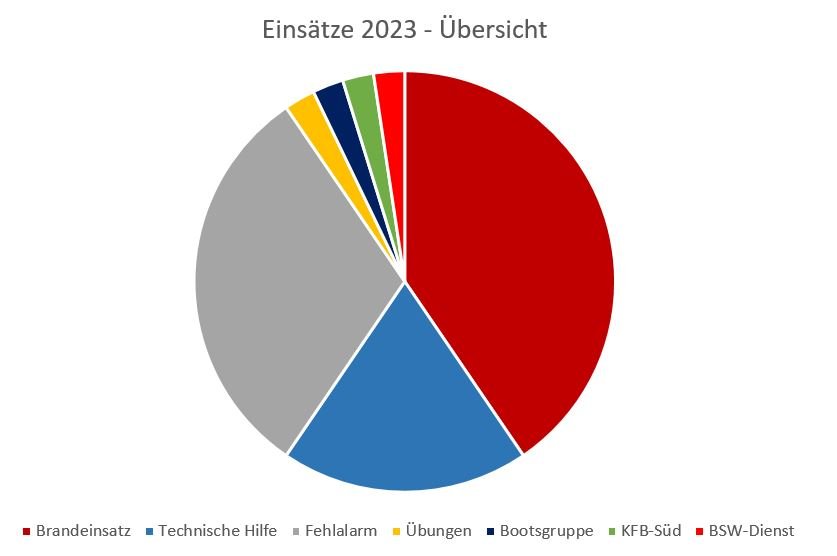 2023-Alarmuebersicht_LDBG